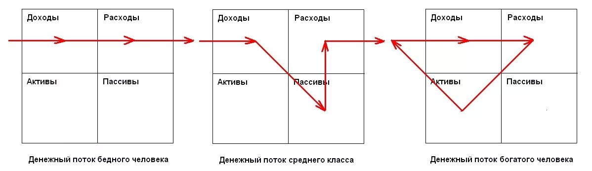 Почему пассивы следует сокращать
