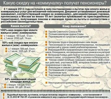 Как оформить льготу на жкх пенсионеру