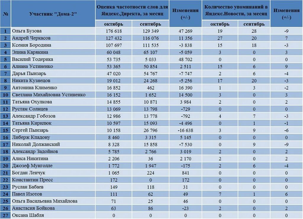Сколько платят участникам дом 2. Заработная плата участников дом 2. сколько получают участники дом 2. дом 2 зарплата участников. зарплата участников дома 2.