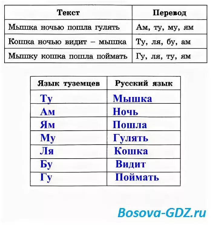 Данный перевод на русский. Даны предложения на русском в правом столбце. Перевод слова перевод.