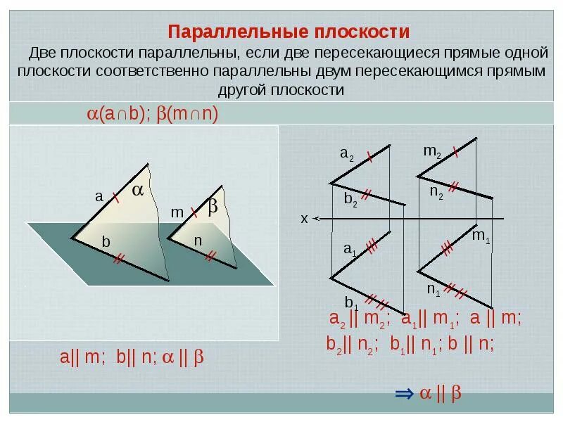 Параллельные плоскости. Взаимное расположение двух плоскостей. Параллельность двух плоскостей. Плоскости параллельны если.