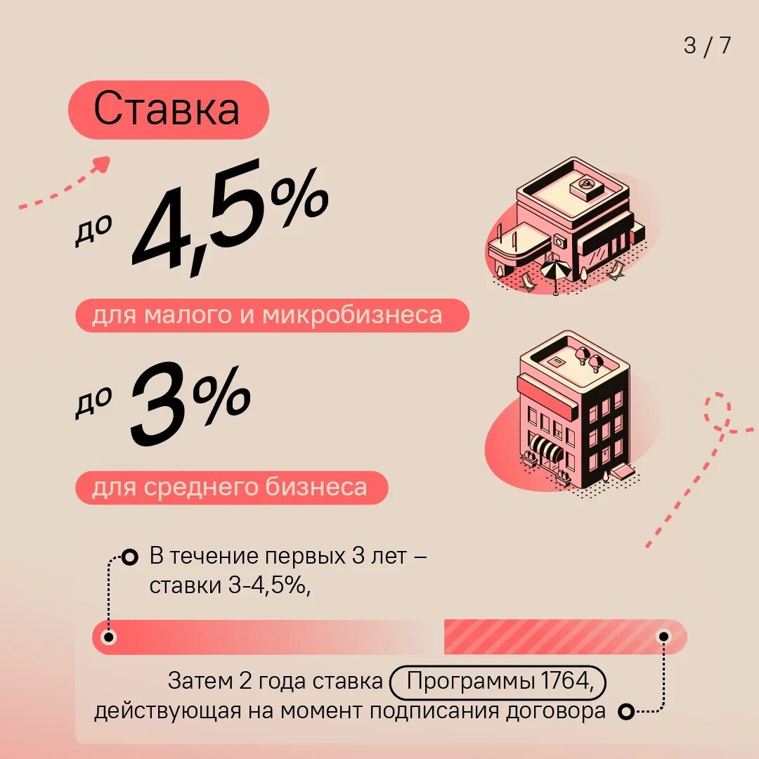 программа льготного кредитования. займы малому бизнесу. льготные займы для малого бизнеса. программу льготного кредитования бизнеса. льготные кредиты для малого бизнеса 2023.