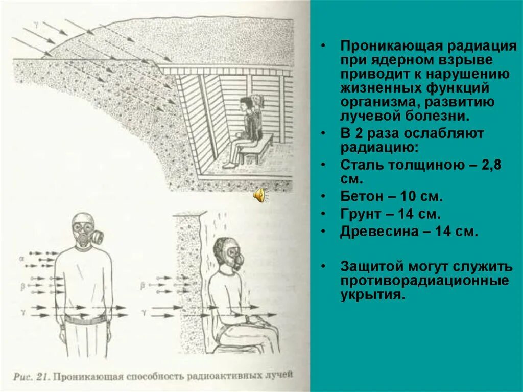 Сколько радиации после ядерного взрыва. Проникающая радиация. Проникающая радиация при ядерном взрыве. Проникающая радиация от ядерного взрыва. Проникающая радиация (облучение).