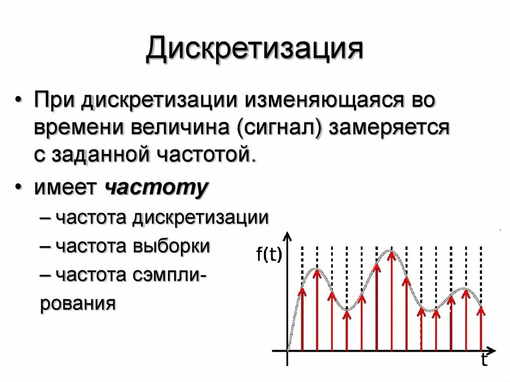 Интервал дискретизации аналогового сигнала. Дискретизация квантование оцифровка сигнала. Дискретизированный сигнал график. Дискретизация модулированного сигнала.