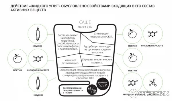 Как работает жидкий. Жидкий уголь срок годности. уголь детоксикация организма. жидкий уголь для очистки организма после запоя. жидкий уголь действие на кишечник.