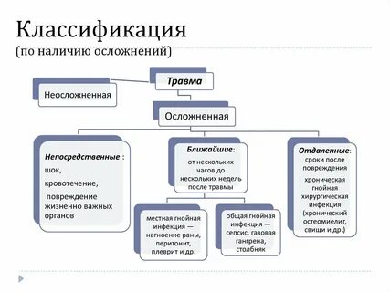 Основы травматологии