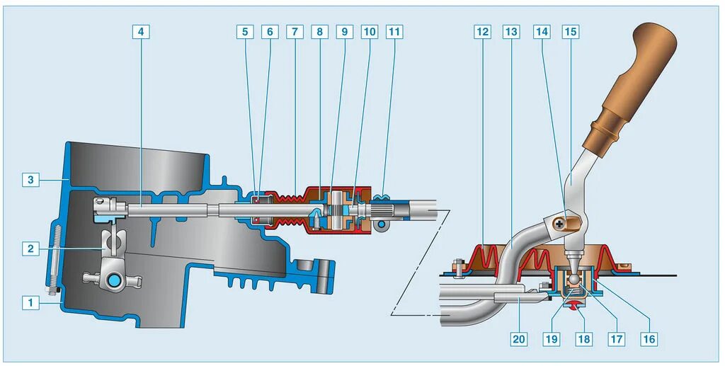 Коробка скорость приоры. Привод переключения передач ВАЗ 2170. Схема рычагов переключения передач 2170. Схема коробка передач Приора 2170.