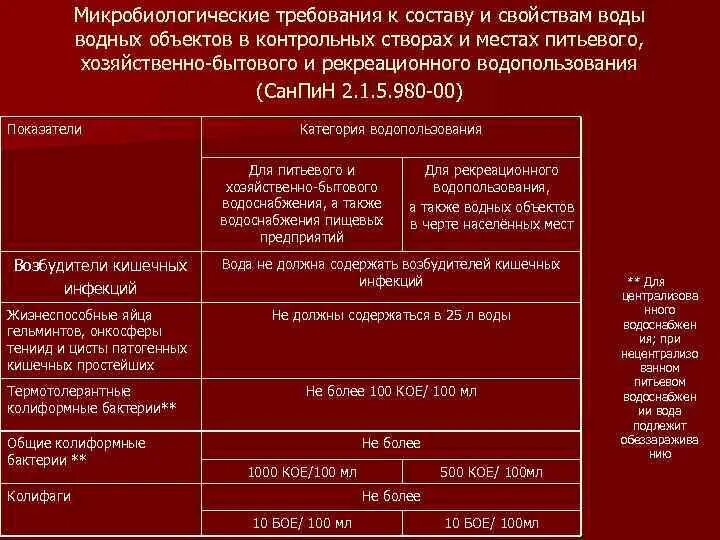 Бактериологические показатели воды. Показатель Общие колиформные бактерии это. Общие колиформные бактерии в питьевой воде. Общие колиформные бактерии норма. Термотолерантные колиформные бактерии в воде норма.