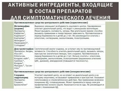 Входящие в состав препарата