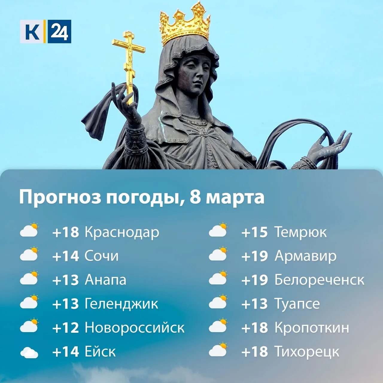 Погода в марте в каневской