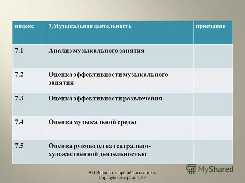 анализ музыкальных работ.