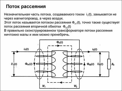 Магнитное поле трансформатора