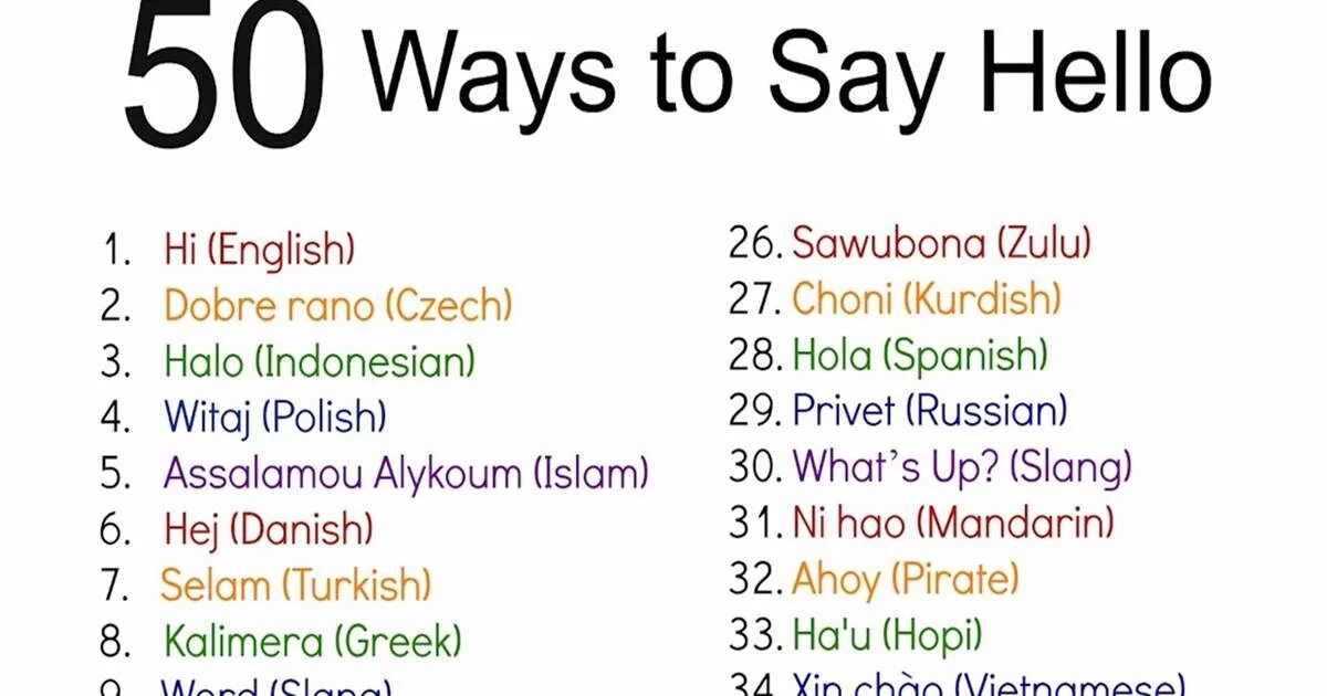 To say said hello. Ways to say hello. How to say hello in English. Different ways to say Goodbye. Other ways to say hello.