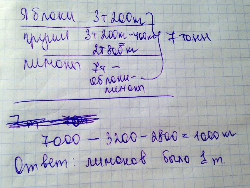 Утром в магазине было 380 кг. В магазине было 380 кг яблок и 180 кг груш. Утром в магазине было 380 кг яблок и 180 кг. Утром в магазине было 380 кг яблок и 180 кг груш к закрытию. 380 г в кг