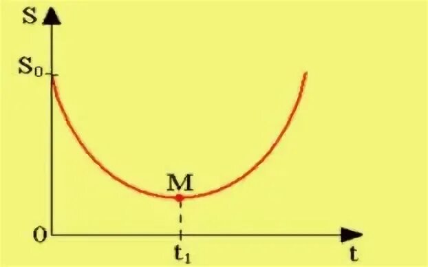 Функцию в то время как. F x функция. График по электротехнике i=im sin (wt+45). Область определения и значения функции по графику. Область определения функции и значение функции.