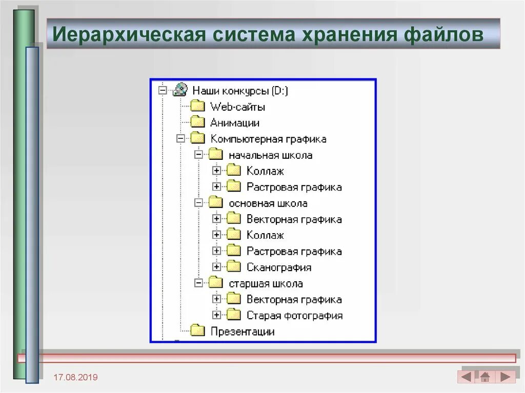 Файл хранит информацию о. Система хранения файлов. Иерархическая система хранения файлов. Система хранения валов. Структура хранения папок.