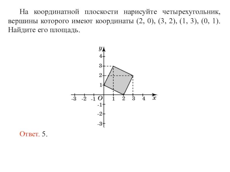 Y x 3 2 координаты вершин. Площадь фигуры на координатной плоскости. Четырехугольник на координатной плоскости. Площадь квадрата на координатной плоскости. Площадь четырехугольника на координатной плоскости.