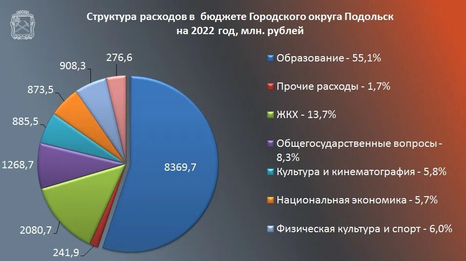 Социальная сфера бюджета. Расходы на социальную сферу. Распределение бюджета РФ. Бюджет России. Бюджет рф 2023 2024