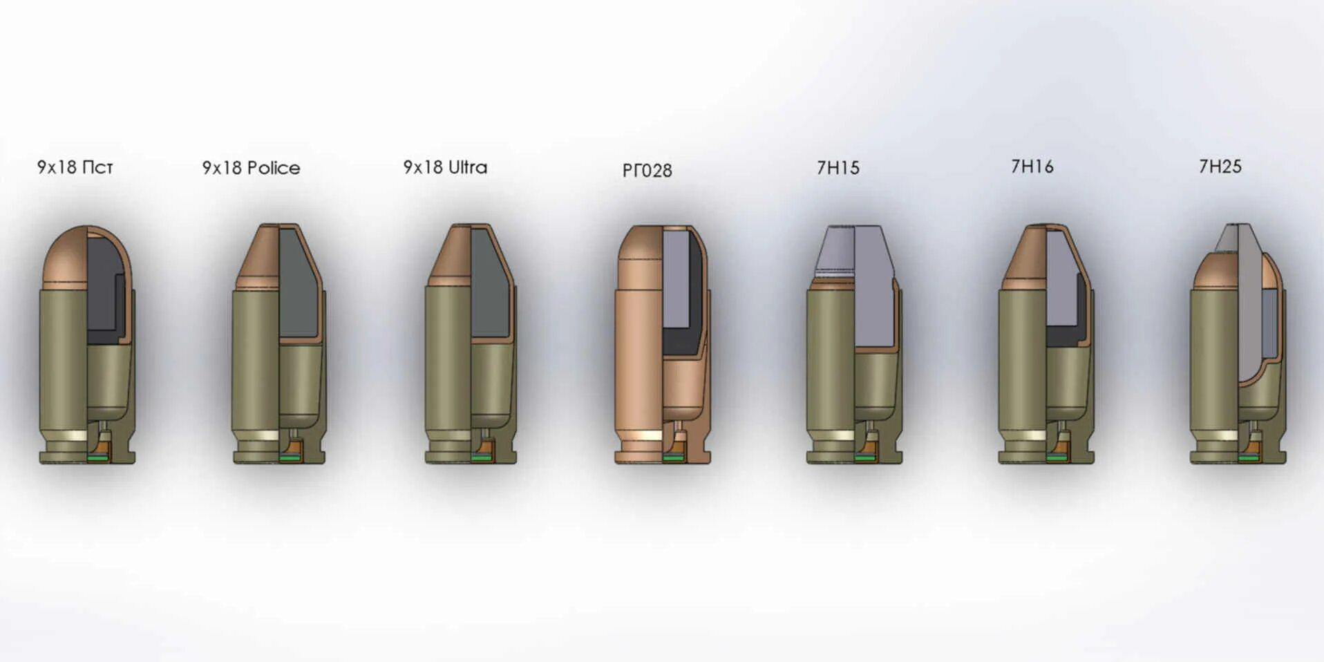 9x19 мм патрон с пулей ПСТ, инд. 7н21. Патрон Браунинг 9,х17. Патрон 9x18 чертеж. Патрон 9х18 диаметр гильзы. 7 9 х х 32