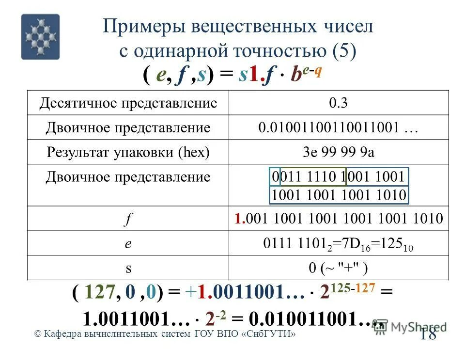 Двоичное представление вещественных чисел. Представление вещественных чисел в двоичной системе счисления. Двоичное представление вещественных чисел. Десятичное представление числа. Число с плавающей точкой одинарной точности.