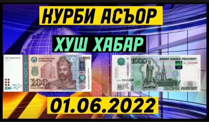 Асъор имруз 1000 рублей. Курс валют. Валюта Таджикистана рубль. Курс рубля в Таджикистане 1000. Валюта Таджикистан 1000.