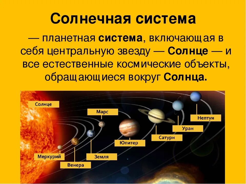 Земля является от солнца. Состав солнечной системы. Система планет солнечной системы. Объекты входящие в солнечную систему. Состав солнечной системы планеты.