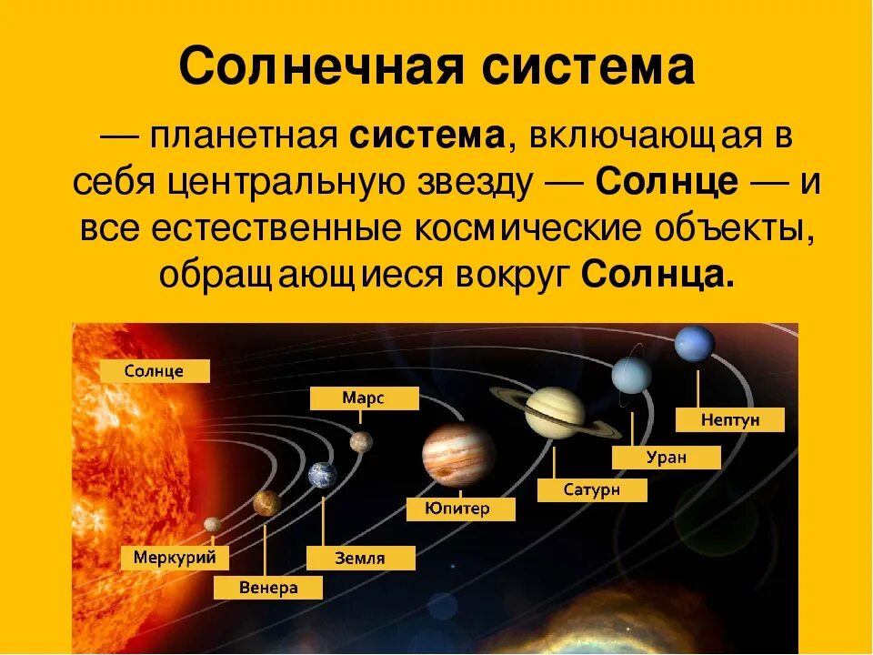 Состав солнечной системы. Строение солнечной системы. Система планет солнечной системы. Строение планет солнечной системы.