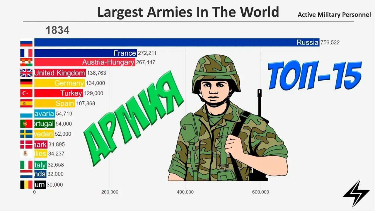 Самая сильная армия в мире 2024. Самая сильная армия. Топ самых сильных армий в мире.