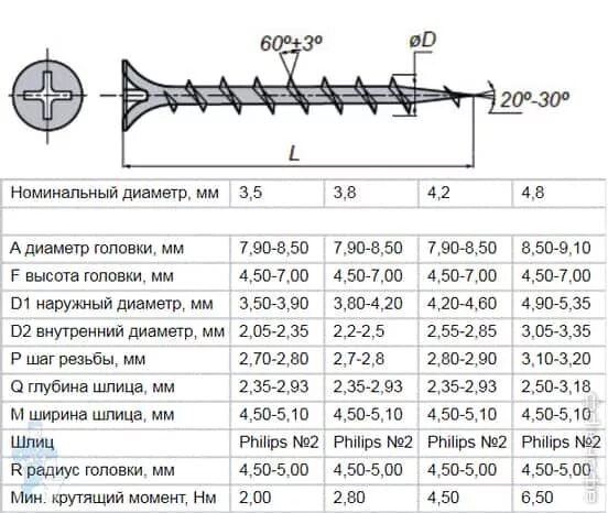 Вес самореза по дереву 3.5х51. .Саморез по дереву 3,5*55 вес 1шт. Вес самореза по дереву 3.5х55 мм. Саморез 3 5 35 по дереву вес. 1 кг саморезов сколько штук