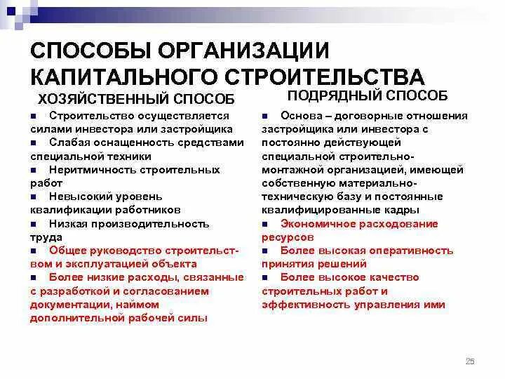 Что должна выполнить подрядная организация. Способы капитального строительства. Подрядный способ организации работ. Подрядный и хозяйственный способ строительства. Методы организации строительства.