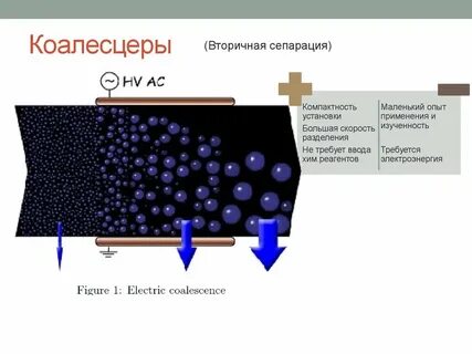 Прошла сепарацию