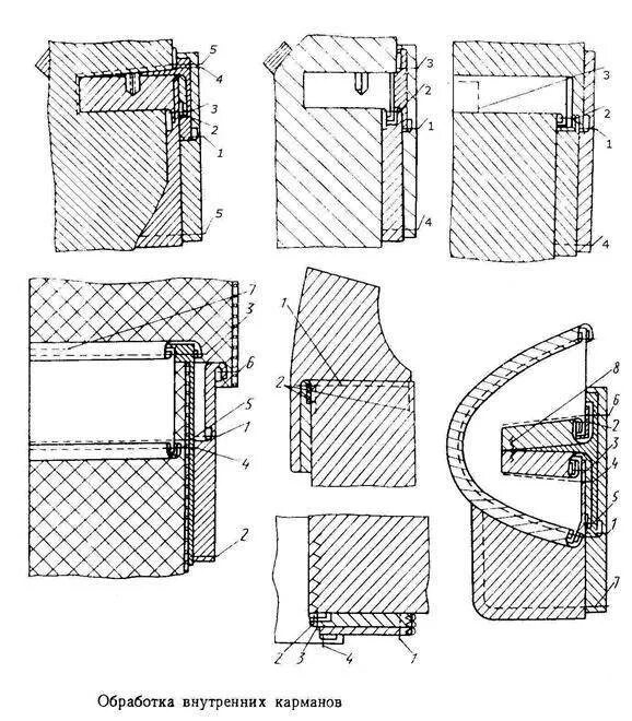 Окантовка кармана. Накладной карман на трикотаже. Окантовка кармана. Брюки боковие корманом. Карман в боковом шве.