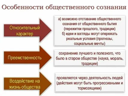 Что определяет общественное сознание