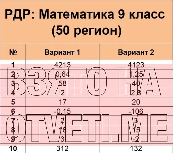 Рдр математика 2024