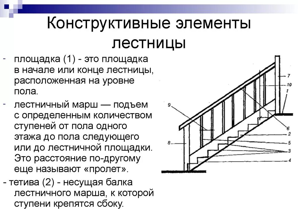 Является ступенями. Конструктивный элемент 1 деревянной лестницы – это …. Название элементов лестничного марша. Чертеж лестничного марша из чего состоит. Основные элементы лестницы.