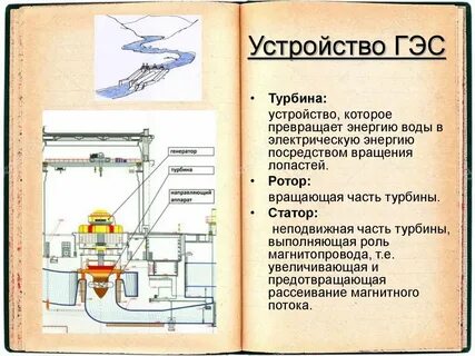 Состав гэс