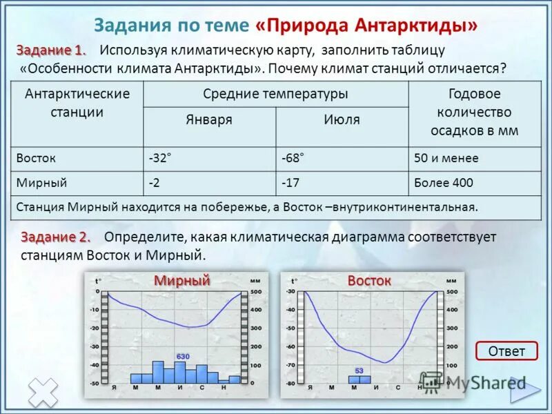 Пользуясь климатической картой