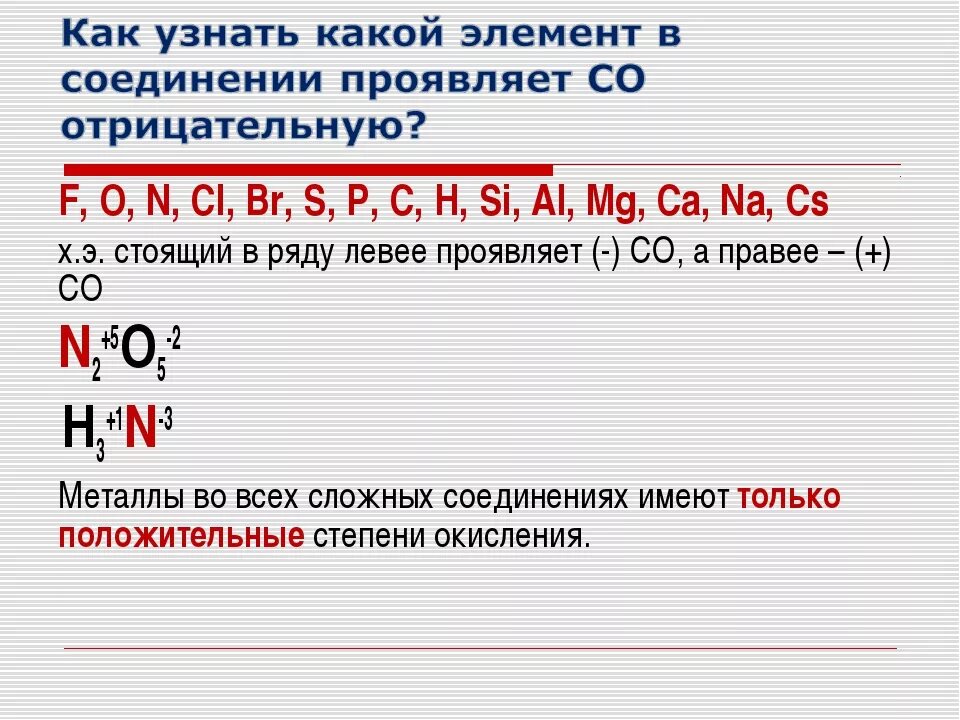 В соединениях проявляет только положительную степень окисления. Элементы которые проявляют степень окисления +1. Элементы способные проявлять степень окисления +6. Отрицательная степень окисления f. Максимальная степень окисления 2а группы.