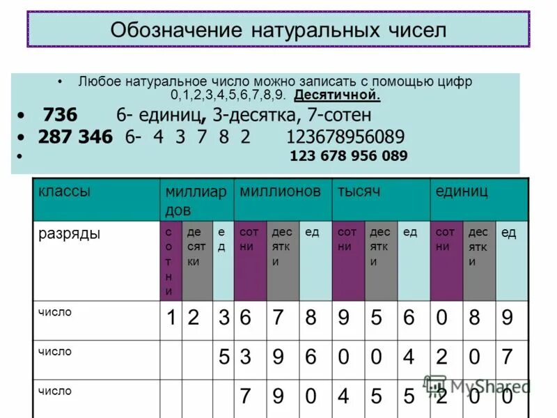 Натуральные числа математика пятый класс