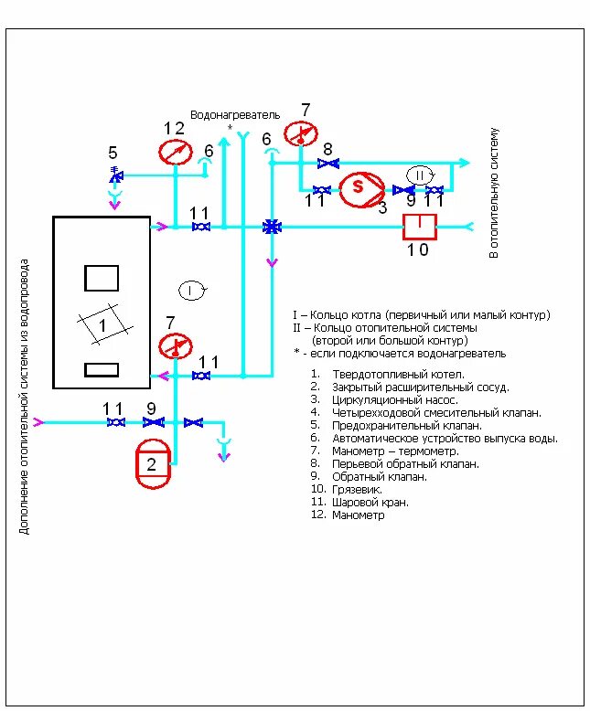 Отопительный контур котла