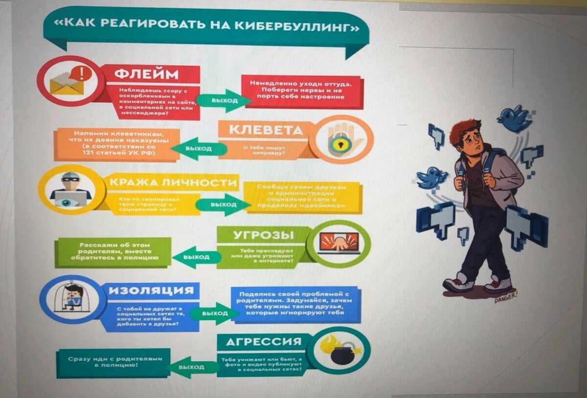 Безопасная молодежная среда ответы. Методы профилактики кибербуллинга. Памятка по профилактике кибербуллинга. Кибербуллинг памятка для детей. Профилактика кибербуллинга в школе.