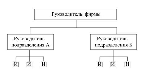 Линейный тип