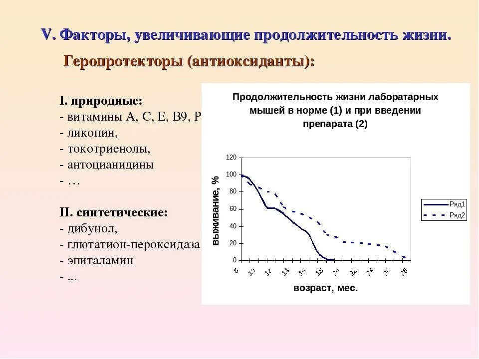 Увеличение продолжительности жизни геншин. Геропротекторы. Факторы увеличивающие Продолжительность жизни. Факторы увеличения продолжительности жизни. Факторы увеличения средней продолжительности жизни..