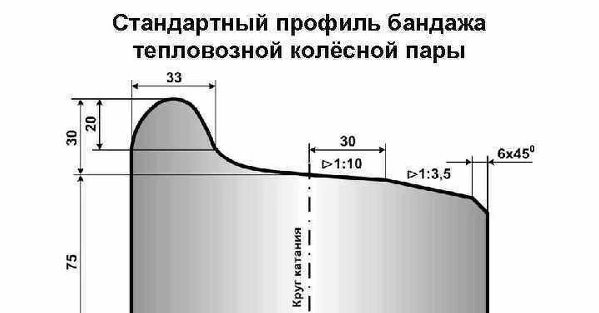 Толщина бандажа колесной пары Локомотива тепловоза. Толщина бандажа колесной пары вагона. Толщина бандажа колесной пары электровоза. Профиль бандажа колесной пары Локомотива. Допустимая толщина гребня