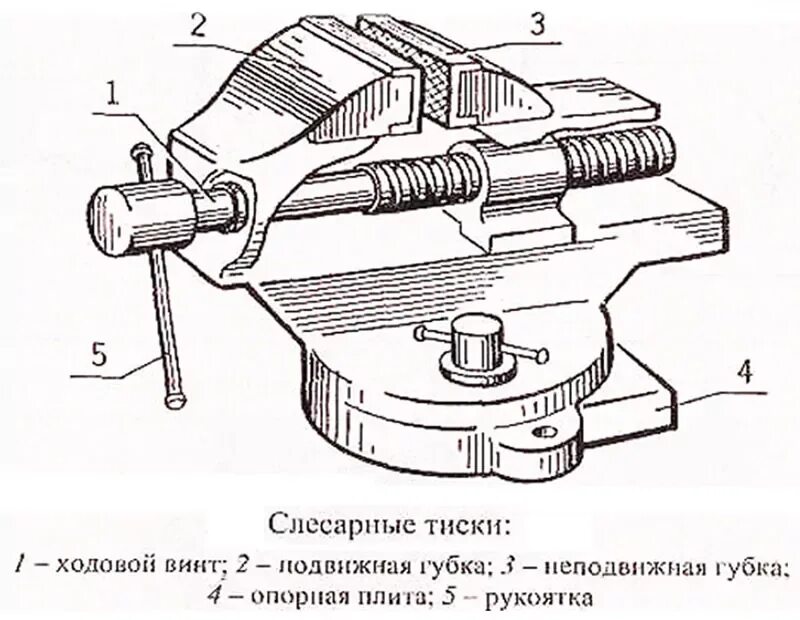 Тиски механизм