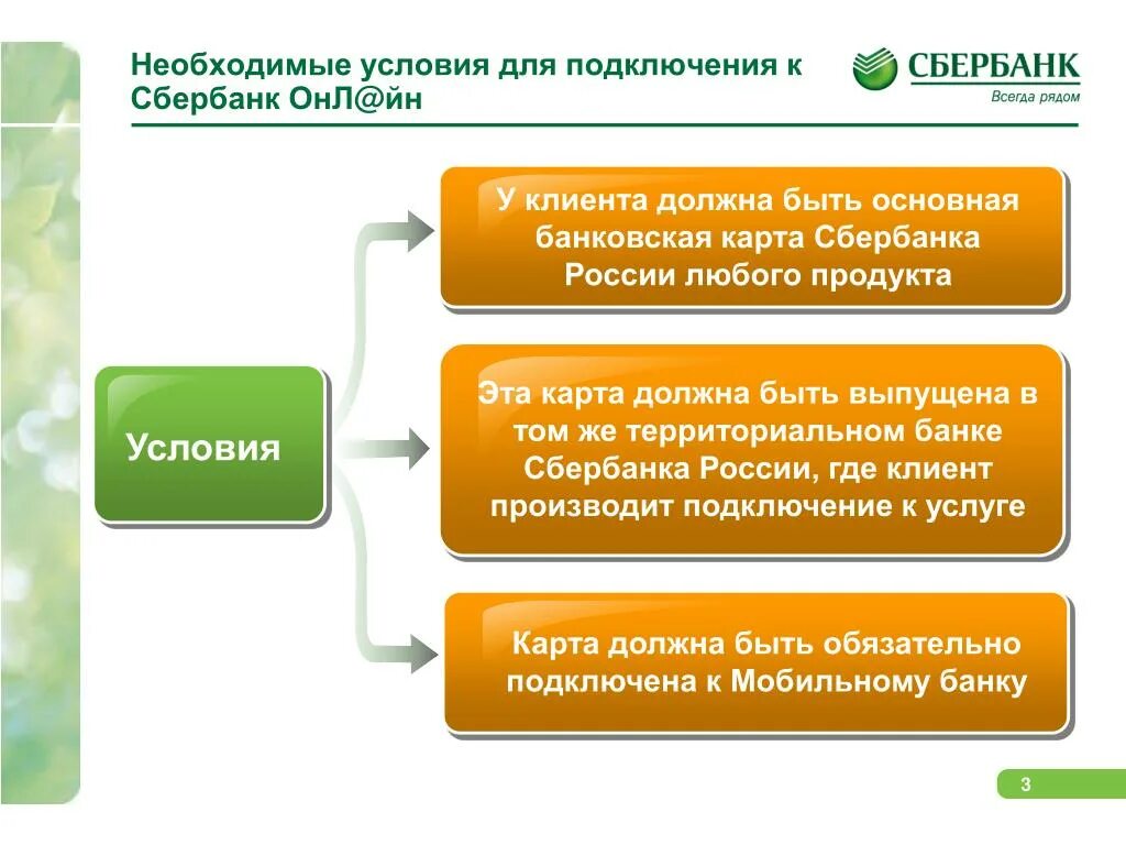 Условия сбербанка россии