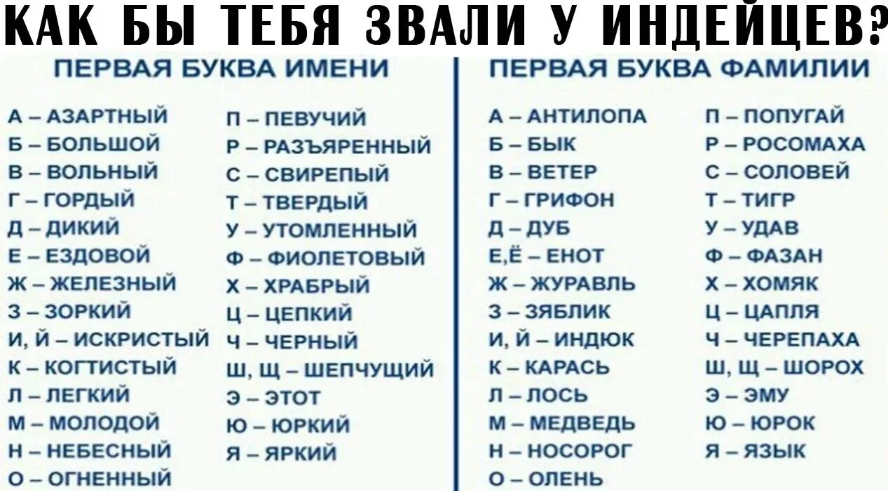 Ти звали. Имена индейцев. Индейские имена. Имена индейцев женские. Имена индейцев клички.