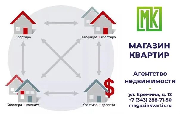 Приватизация жилья 2024. Способы обмена жилыми помещениями. Размен квартиры через суд. Обменять квартиру на квартиру с доплатой. Муниципалитет квартира.