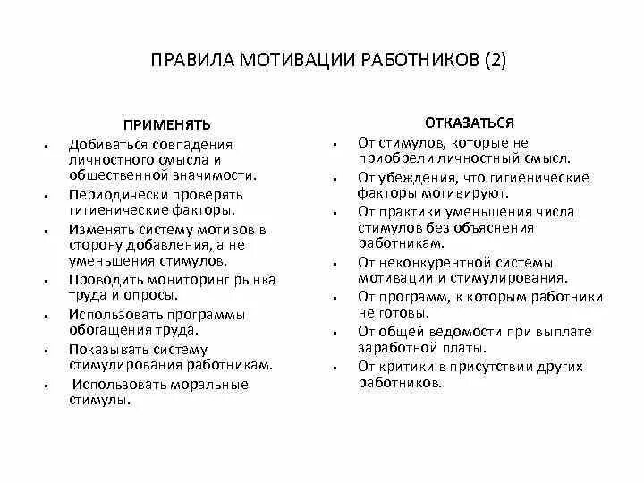 Основные правила мотивации. Правила мотивации сотрудников. Правила стимулирования мотивации. Регламент мотивации персонала.