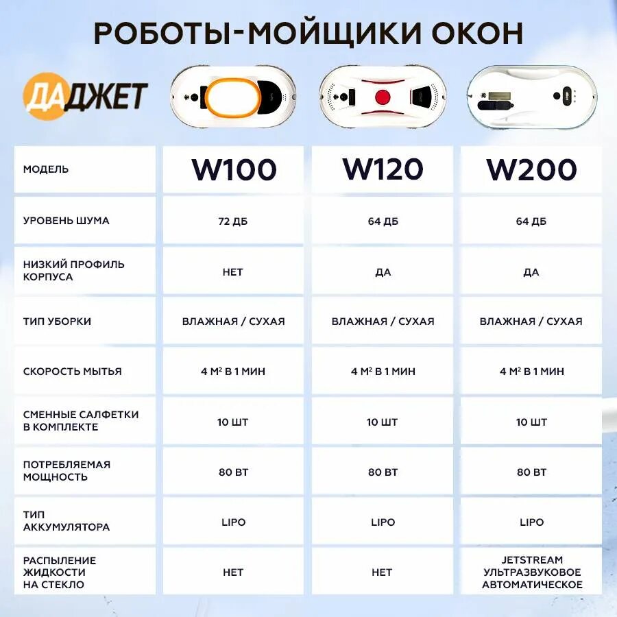 Мойщик окон даджет w200 отзывы. Робот-мойщик окон Даджет dbot w100. Робот для мойки окон Даджет dbot w200. Мойщик окон Даджет w200. Робот-стеклоочиститель Даджет w100.